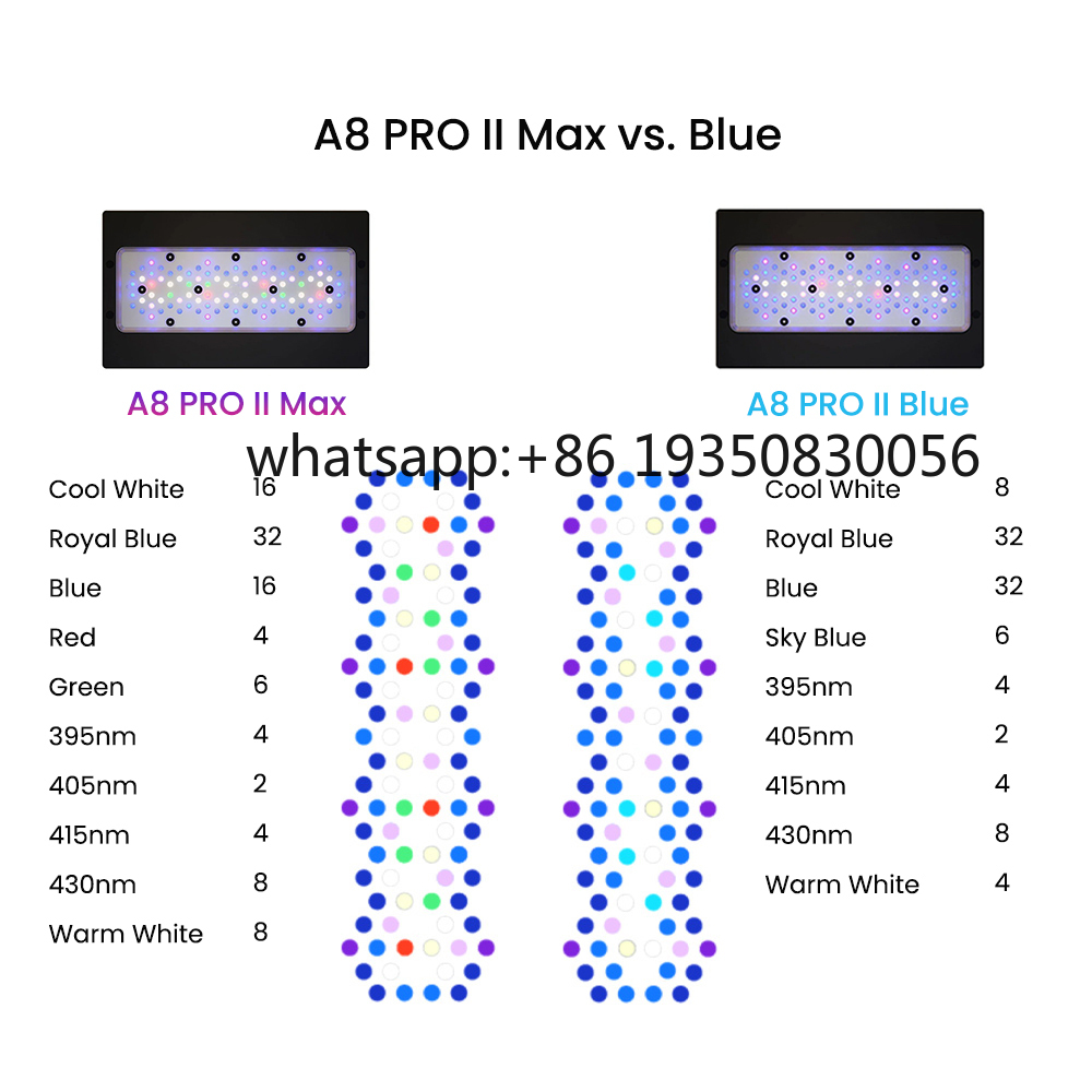2026-A8 PRO II Max en Blue 240 - Marine Aquarium & Regional Centre recensie en prijs