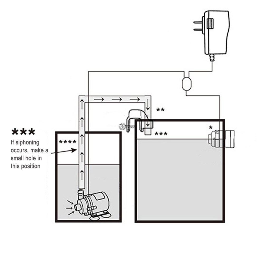 Automatische Aquarium Water Vo - Marine Aquarium Water recensie en prijs